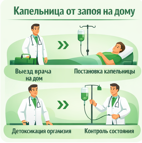 капельница от запоя в Тынде в клинике Санати